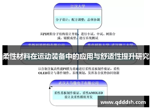 柔性材料在运动装备中的应用与舒适性提升研究