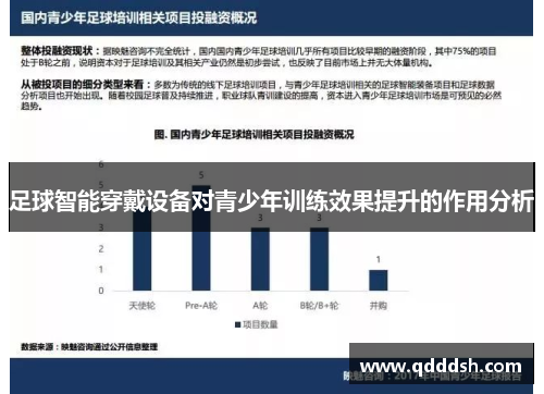 足球智能穿戴设备对青少年训练效果提升的作用分析
