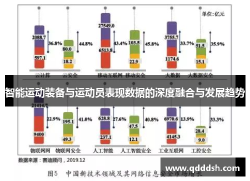 智能运动装备与运动员表现数据的深度融合与发展趋势