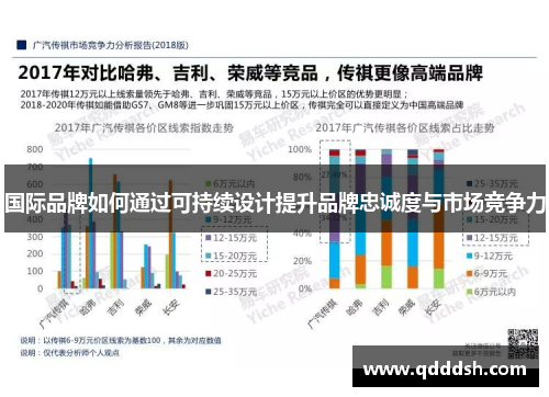 国际品牌如何通过可持续设计提升品牌忠诚度与市场竞争力