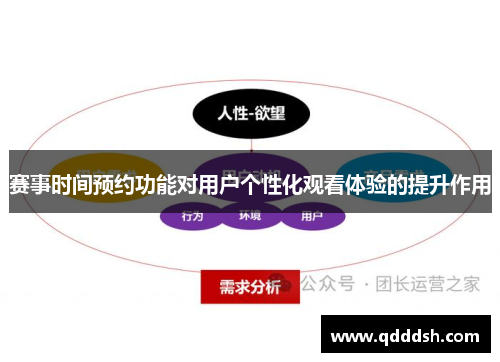 赛事时间预约功能对用户个性化观看体验的提升作用